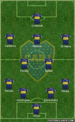Boca Juniors Formation 2014