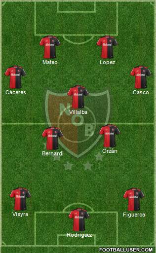 Newell's Old Boys Formation 2014