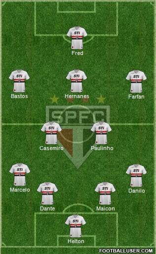 São Paulo FC Formation 2014
