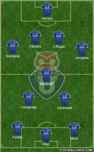 CF Universidad de Chile Formation 2014