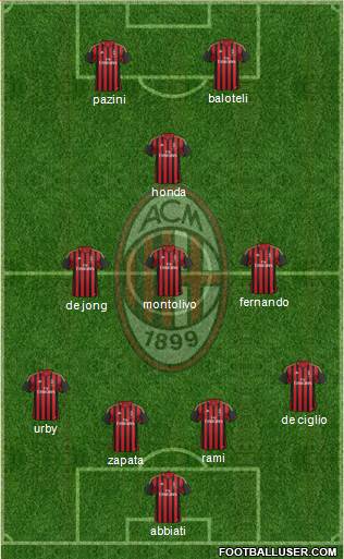 A.C. Milan Formation 2014