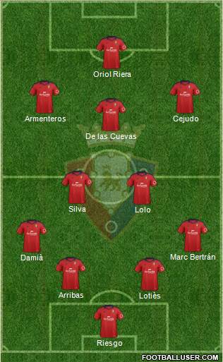 C. At. Osasuna Formation 2014