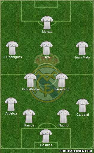 Real Madrid C.F. Formation 2014