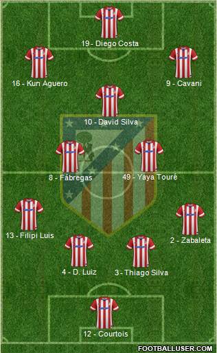 Atlético Madrid B Formation 2014