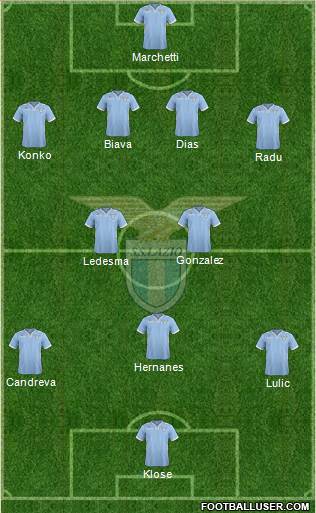 S.S. Lazio Formation 2014