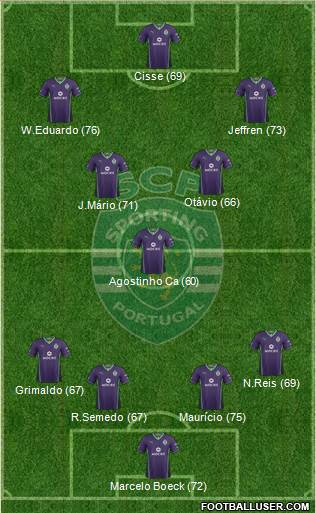 Sporting Clube de Portugal - SAD Formation 2014