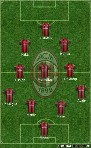 A.C. Milan Formation 2014