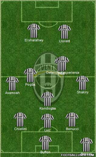Juventus Formation 2014