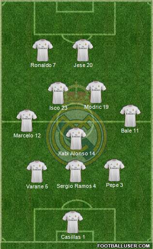 Real Madrid C.F. Formation 2014