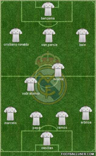 Real Madrid C.F. Formation 2014