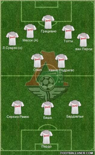 Lokomotiv Moscow Formation 2014