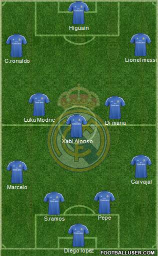 Real Madrid C.F. Formation 2014