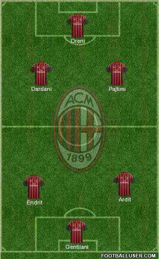 A.C. Milan Formation 2014