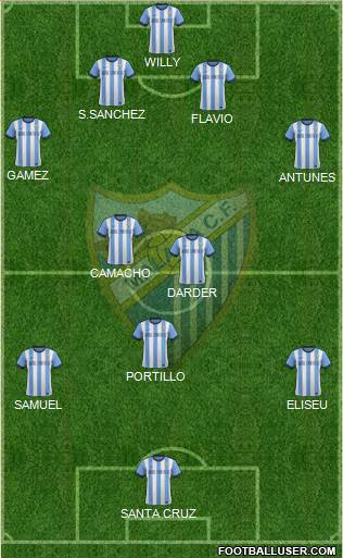 Málaga C.F., S.A.D. Formation 2014