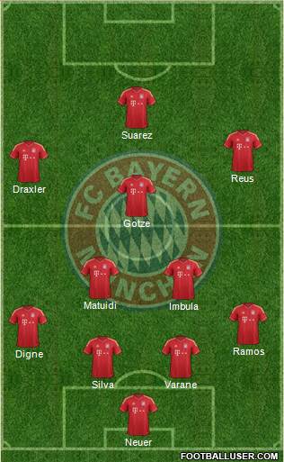 FC Bayern München Formation 2014