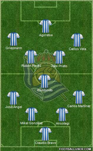 Real Sociedad S.A.D. Formation 2014