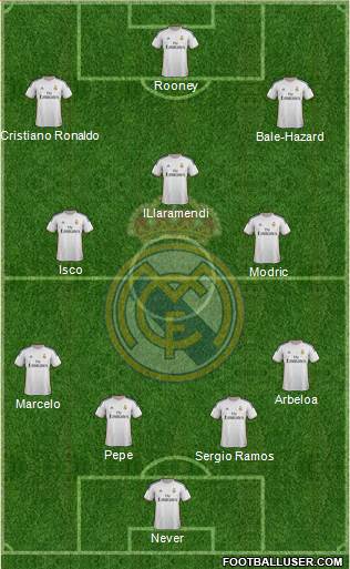 Real Madrid C.F. Formation 2014