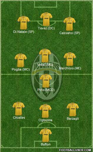 Juventus Formation 2014