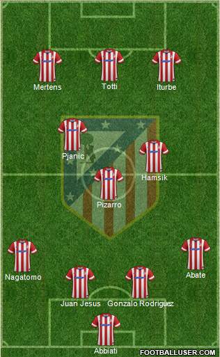 C. Atlético Madrid S.A.D. Formation 2014