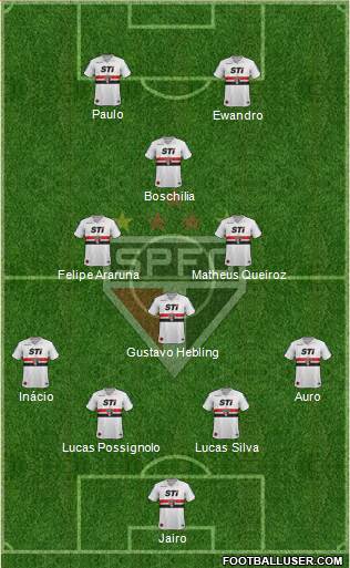 São Paulo FC Formation 2014