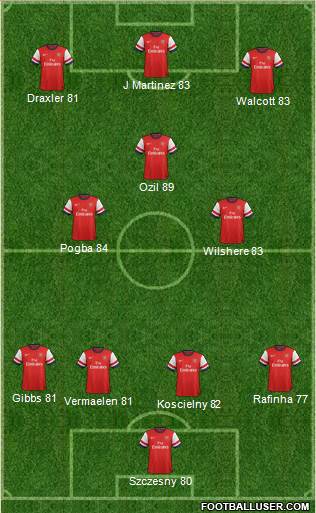 Arsenal Formation 2014