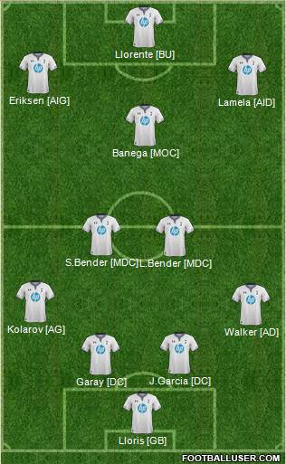Tottenham Hotspur Formation 2014