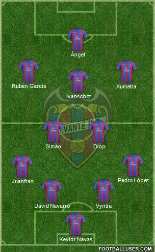 Levante U.D., S.A.D. Formation 2014