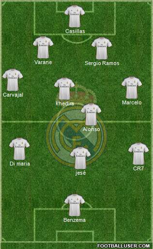 Real Madrid C.F. Formation 2014