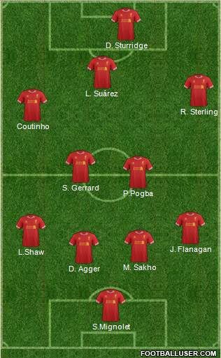 Liverpool Formation 2014