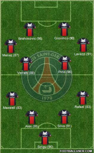 Paris Saint-Germain Formation 2014