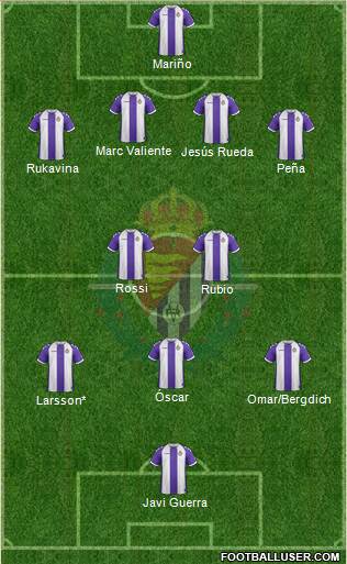 R. Valladolid C.F., S.A.D. Formation 2014