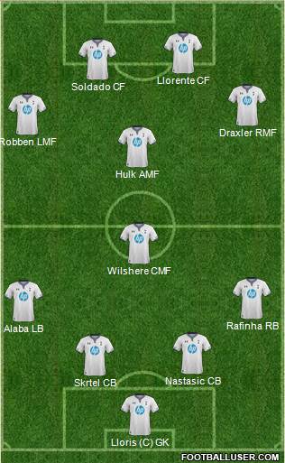 Tottenham Hotspur Formation 2014