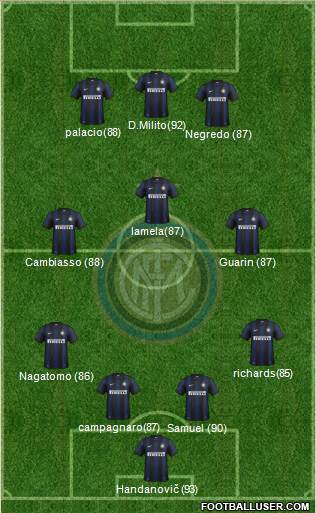 F.C. Internazionale Formation 2014