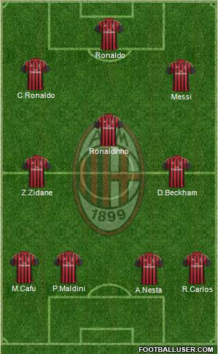 A.C. Milan Formation 2014