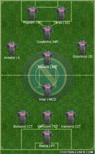 Napoli Formation 2014