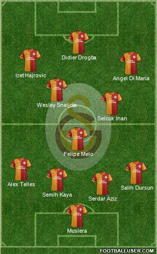 Galatasaray SK Formation 2014