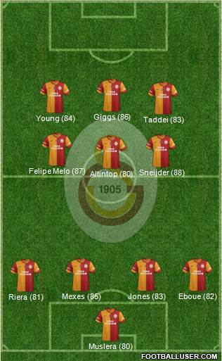 Galatasaray SK Formation 2014