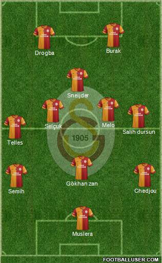 Galatasaray SK Formation 2014
