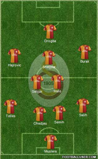 Galatasaray SK Formation 2014