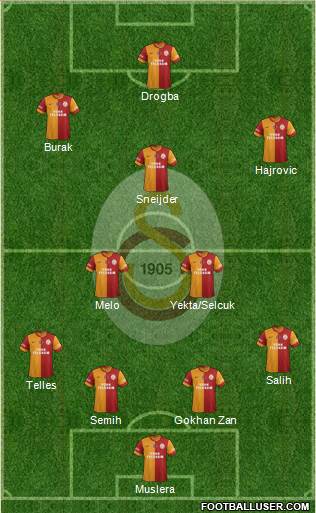 Galatasaray SK Formation 2014