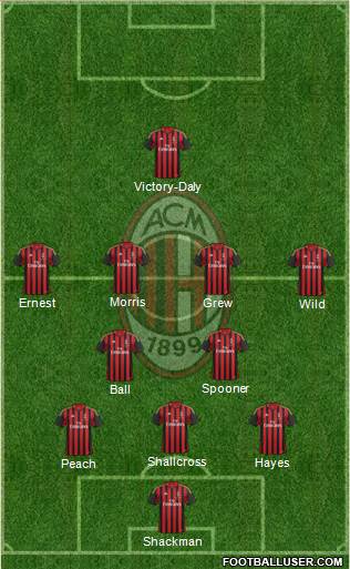 A.C. Milan Formation 2014