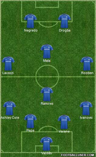 Chelsea Formation 2014