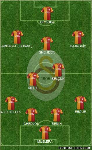 Galatasaray SK Formation 2014