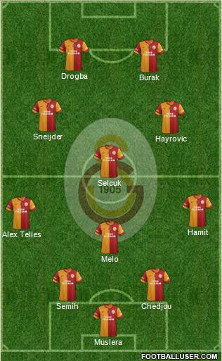 Galatasaray SK Formation 2014