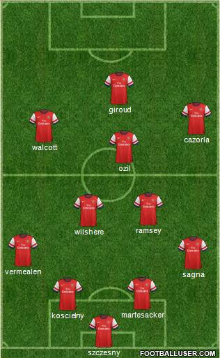 Arsenal Formation 2014