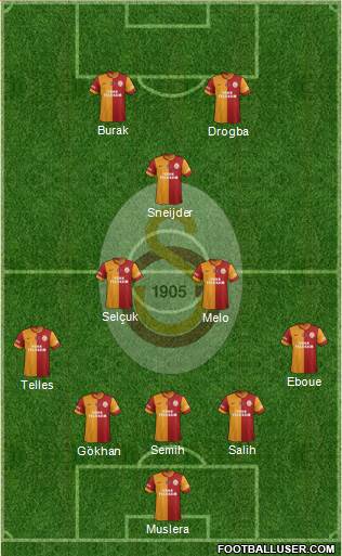 Galatasaray SK Formation 2014
