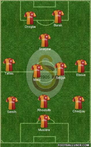 Galatasaray SK Formation 2014