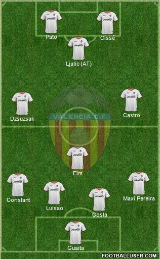 Valencia C.F., S.A.D. Formation 2014