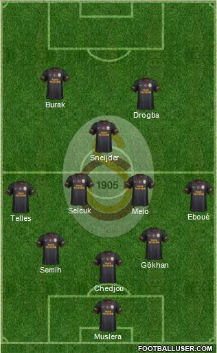 Galatasaray SK Formation 2014