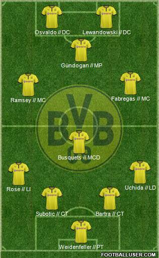 Borussia Dortmund Formation 2014
